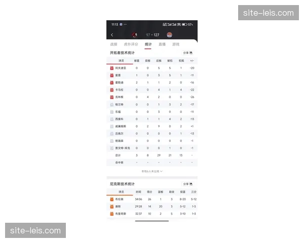 约克雷斯2026年参与8球 领跑同期英超球员进攻贡献榜